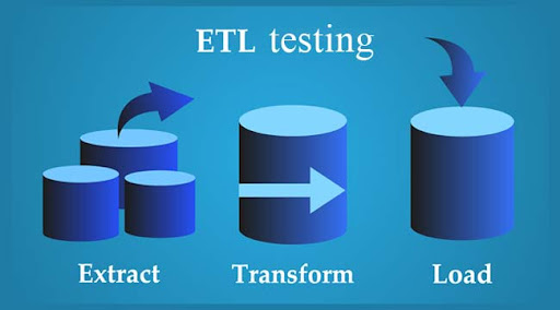 API and ETL Testing