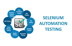 Selenium in Automation Testing