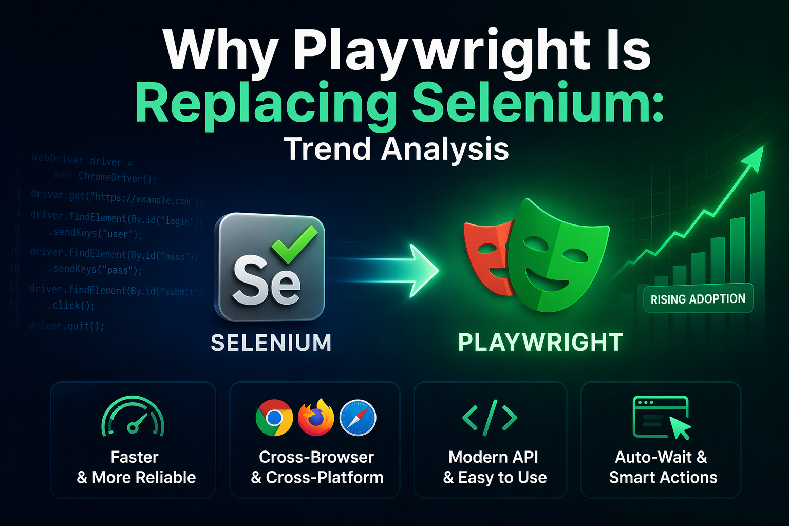 Why Playwright Is Replacing Selenium: Trend Analysis