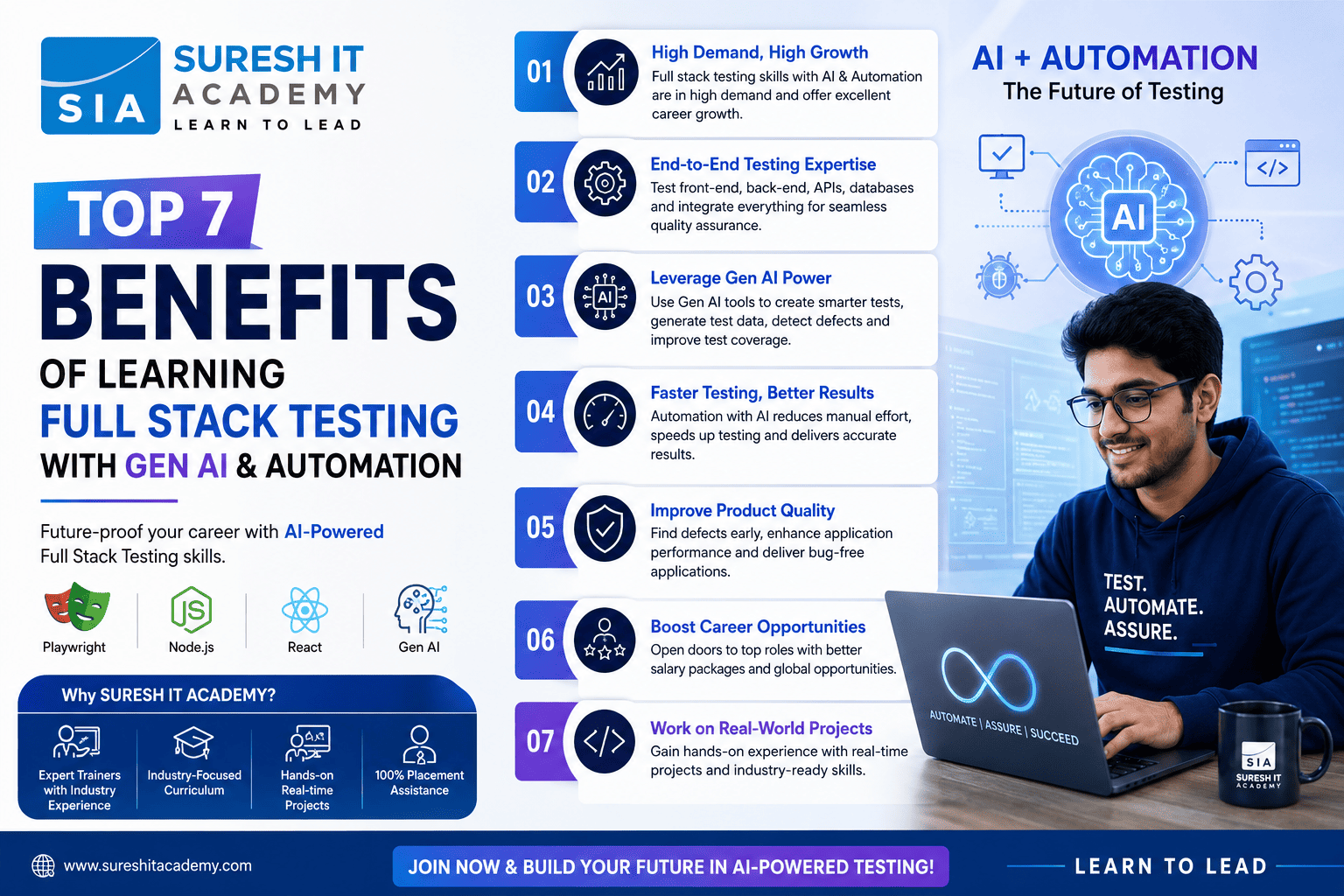 Top 7 Benefits Of Learning Full Stack Testing With Gen Ai & Automation 