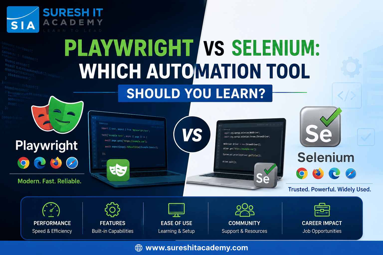 Playwright Vs Selenium: Which Automation Tool Should You Learn?