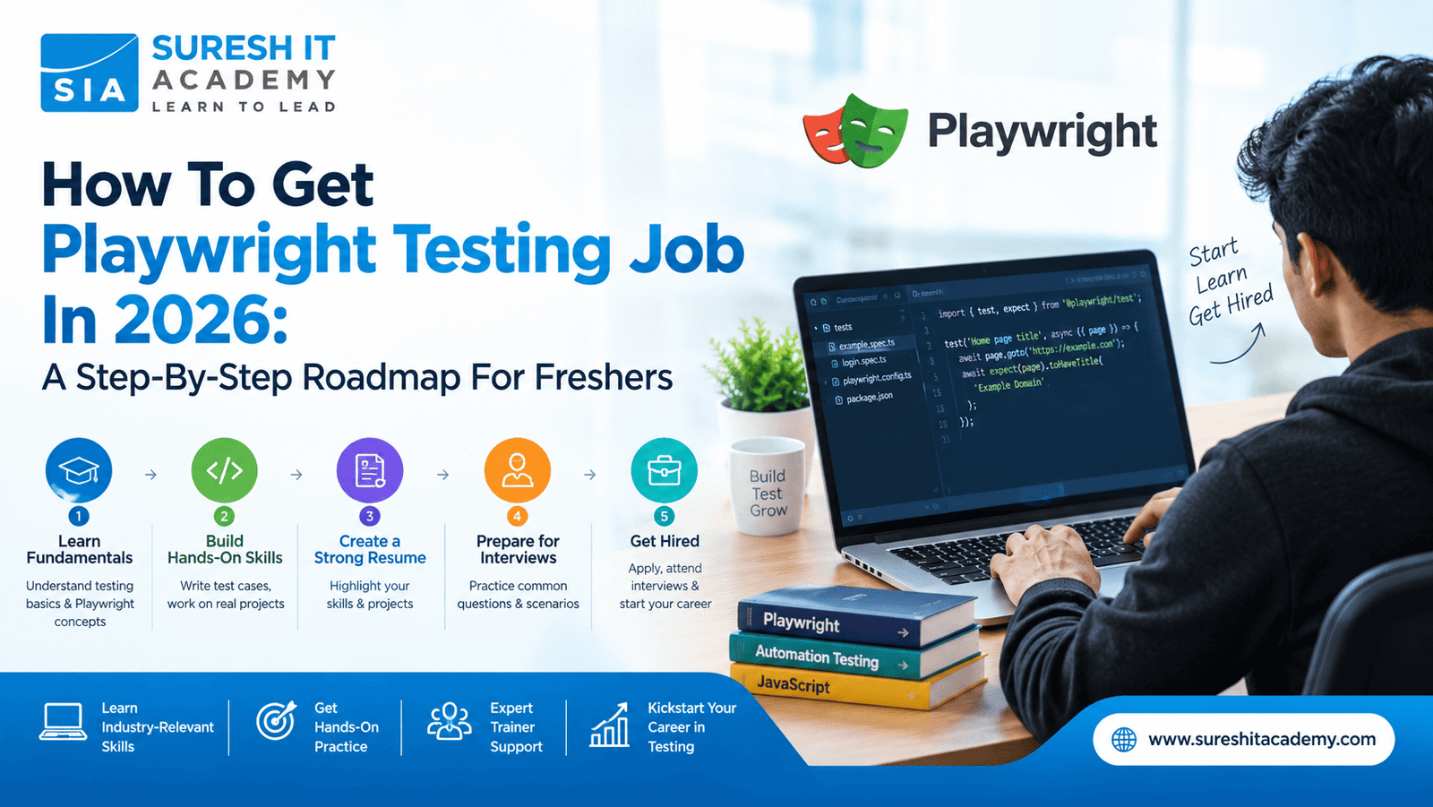 How To Get Playwright Testing Job In 2026: A Step-By-Step Roadmap For Freshers